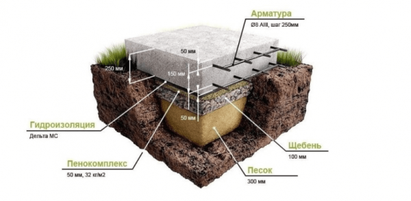 Плитный фундамент