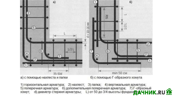 Схема армирования ленточного фундамента