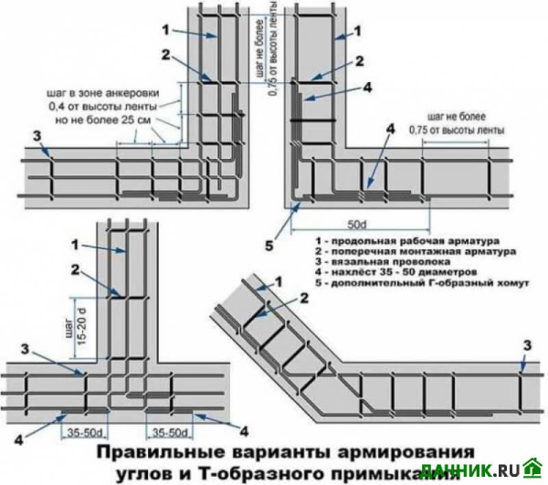 Схема армирования ленточного фундамента