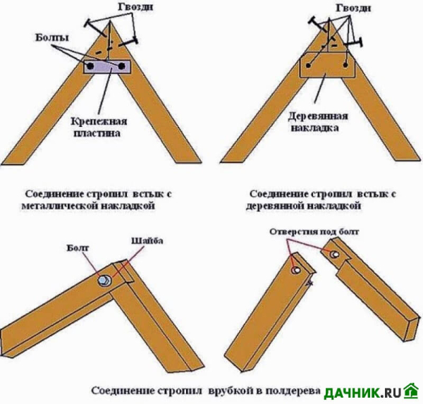 Стропильная система